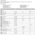 FICHE TECHNIQUE PTFE 25% CARBONE